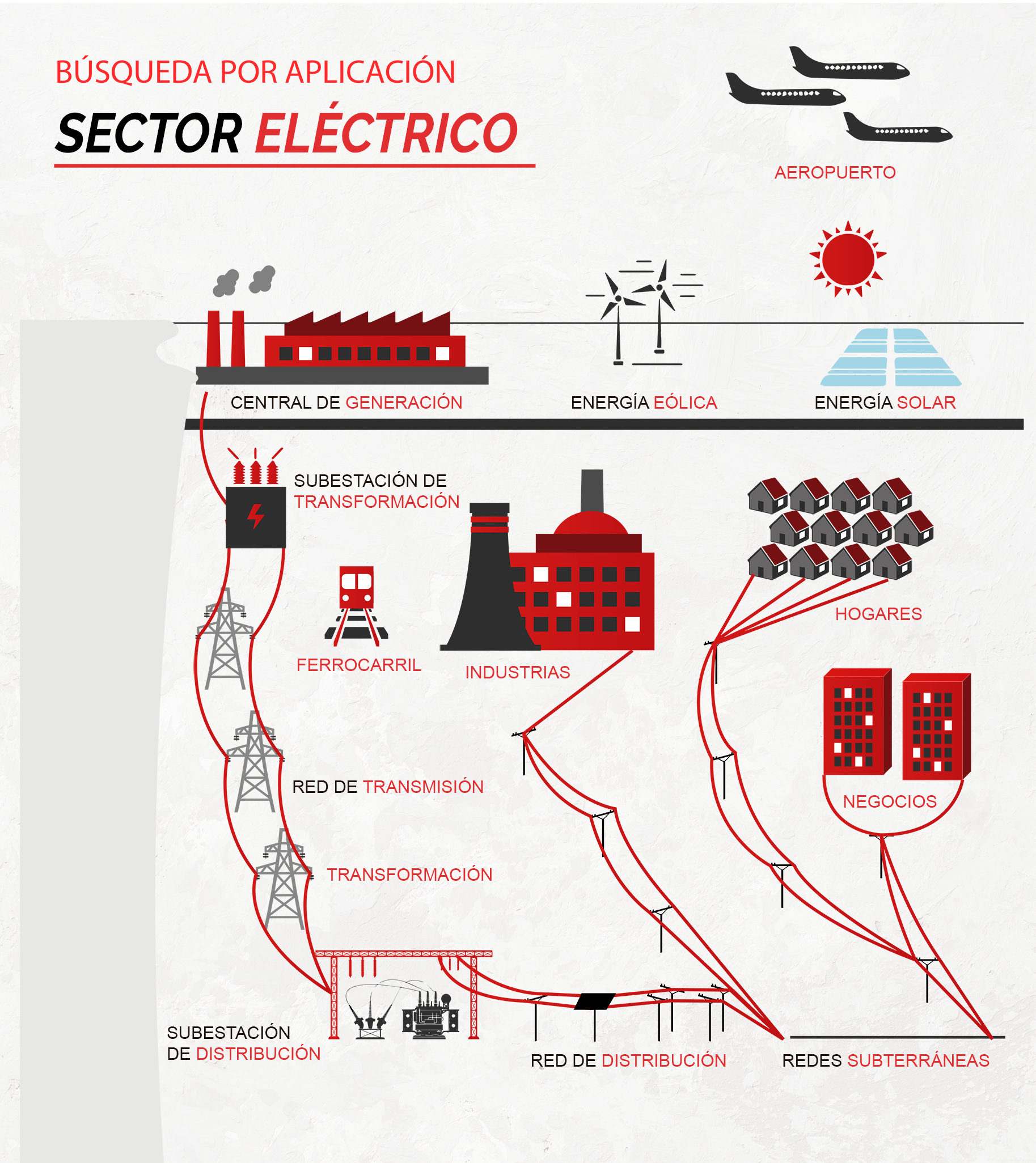 Sistema Eléctrico